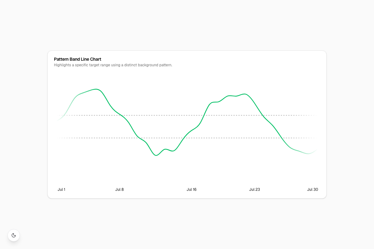 Pattern Band Line Chart