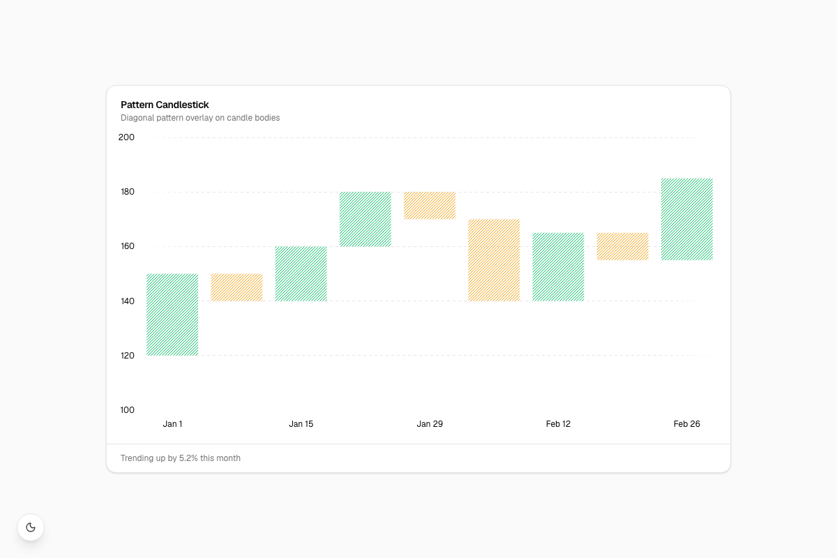 Pattern Candlestick