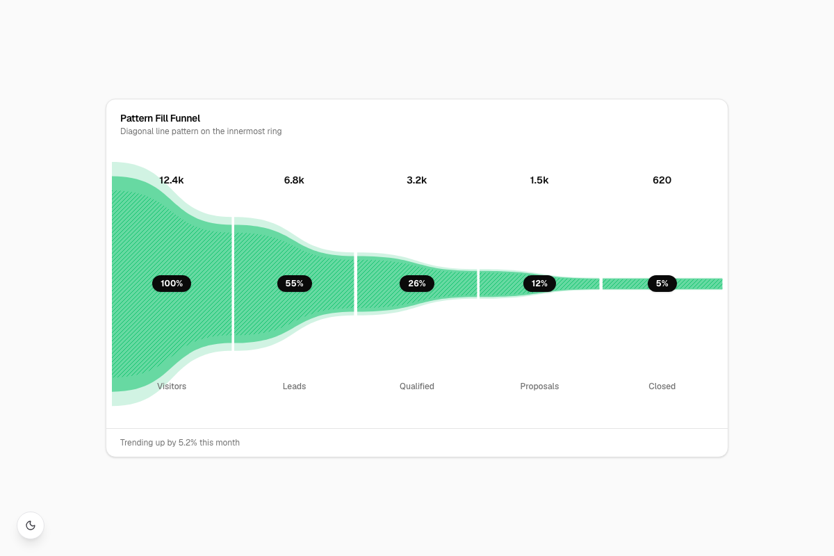 Pattern Fill Funnel