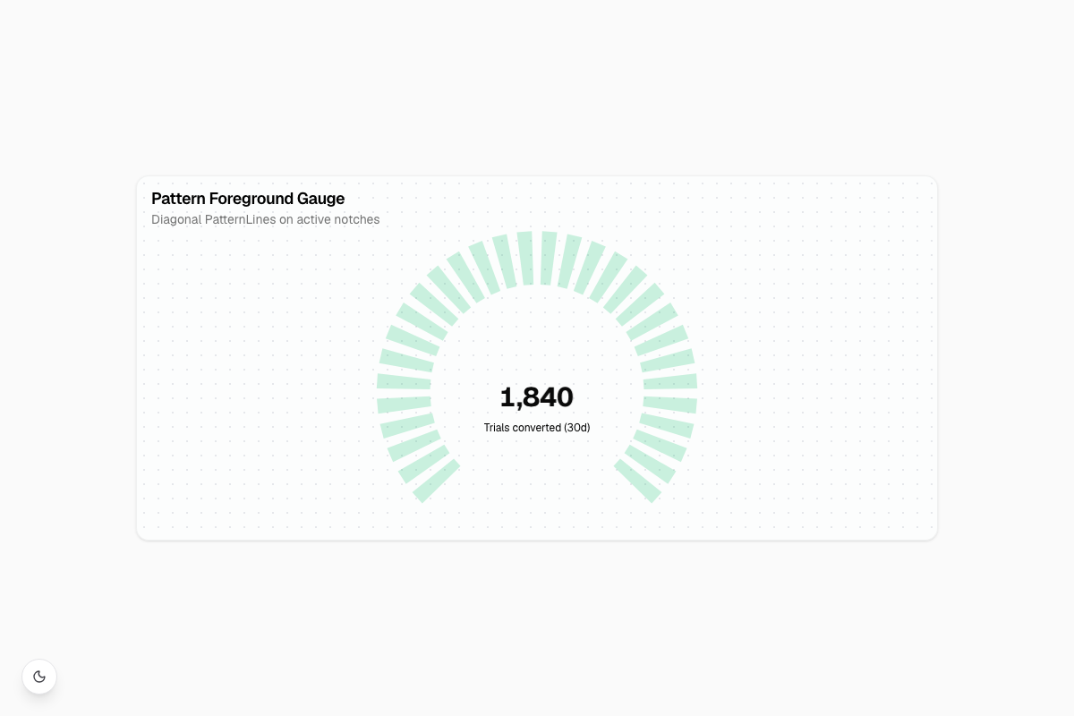 Pattern Foreground Gauge