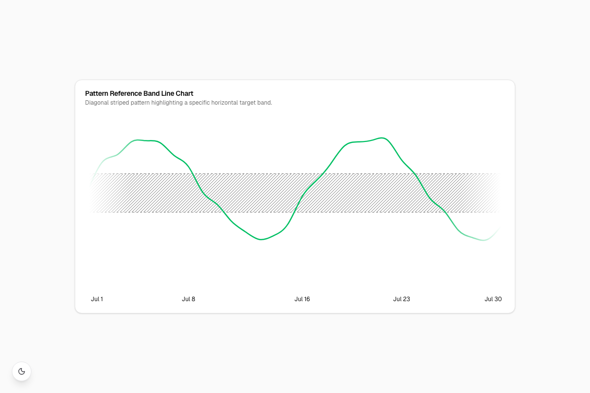 Pattern Reference Band Line Chart