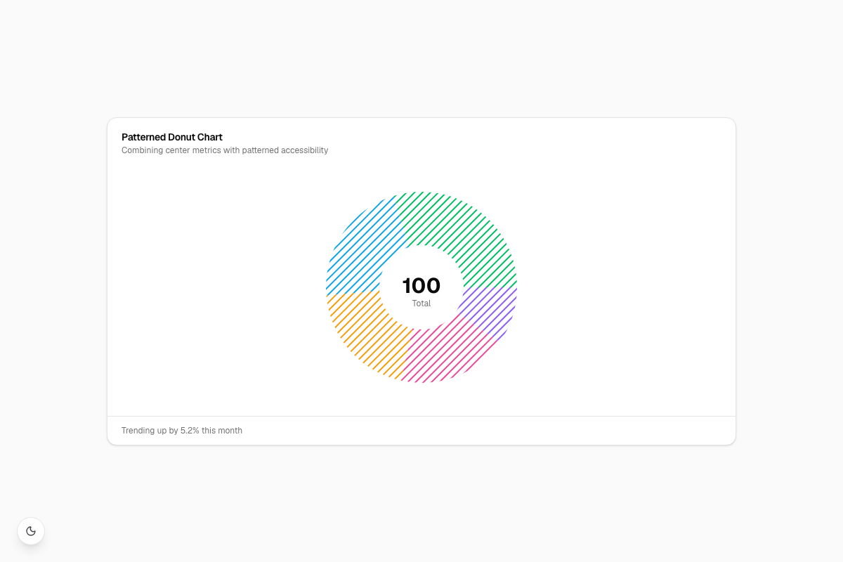 Patterned Donut Chart