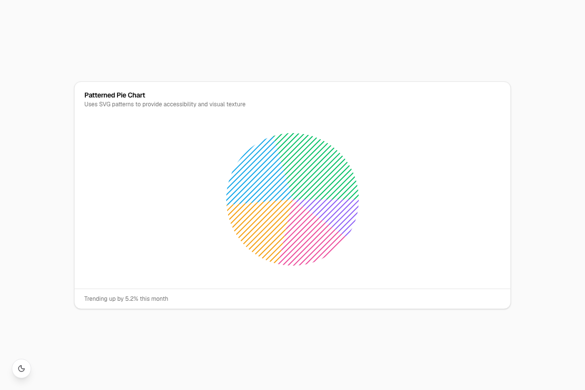 Patterned Pie Chart