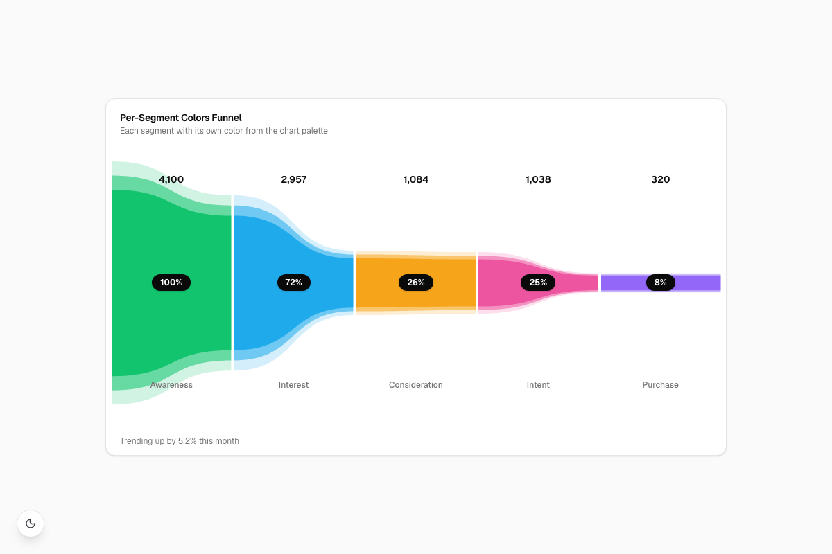 Per-Segment Colors Funnel