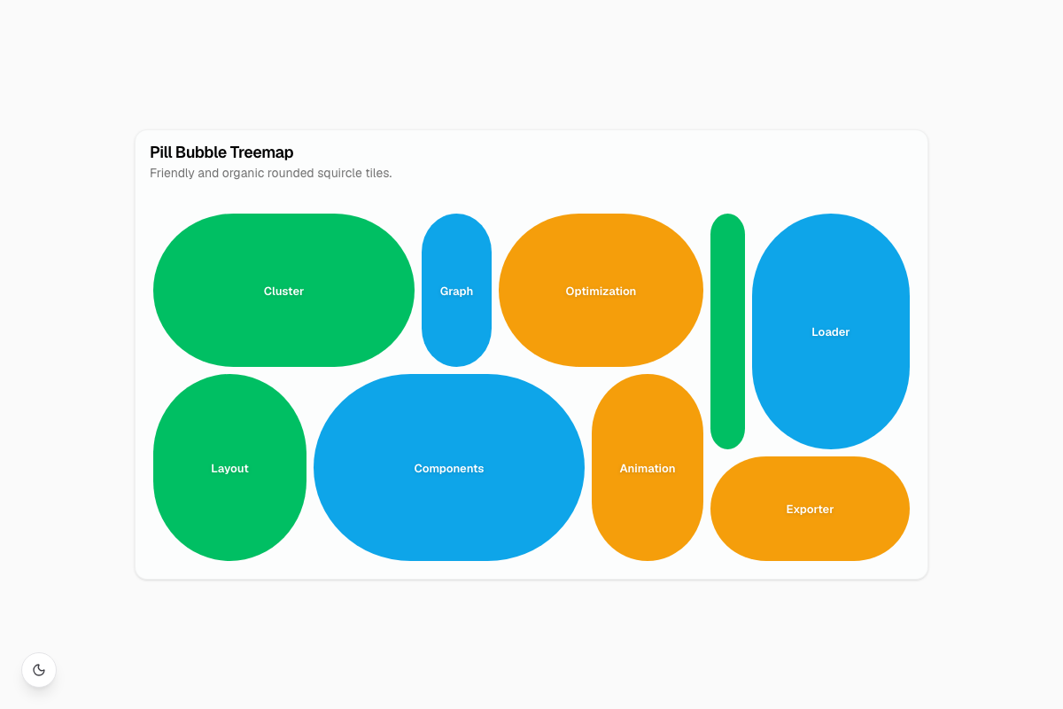 Pill Bubble Treemap