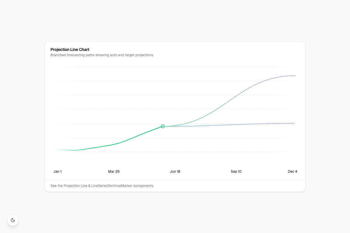 Projection Line Chart
