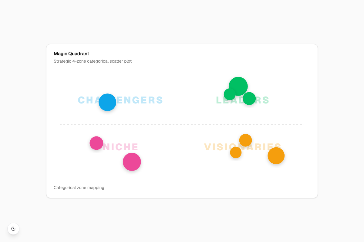 Quadrant Bubbles