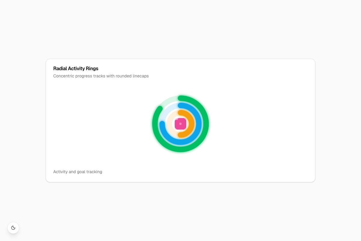 Radial Activity Rings