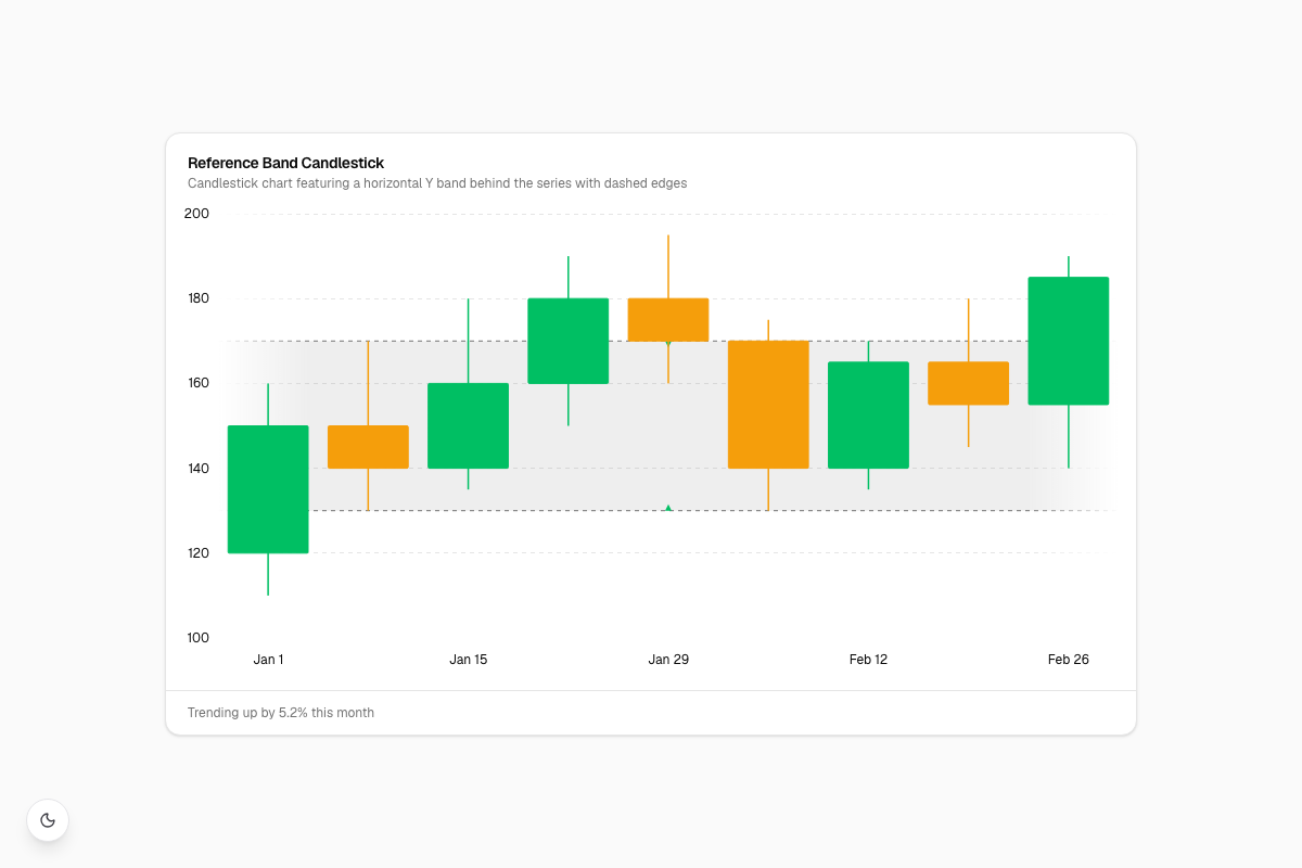 Reference Band Candlestick