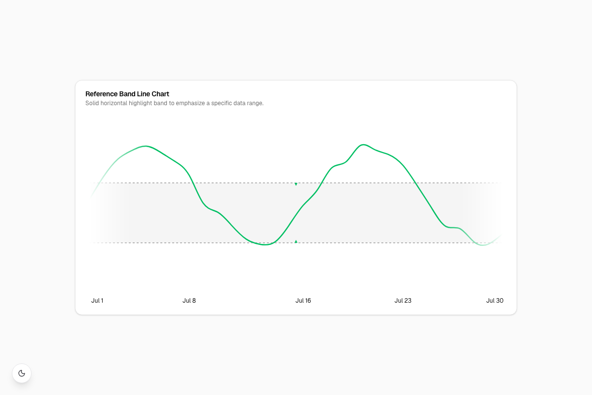 Reference Band Line Chart