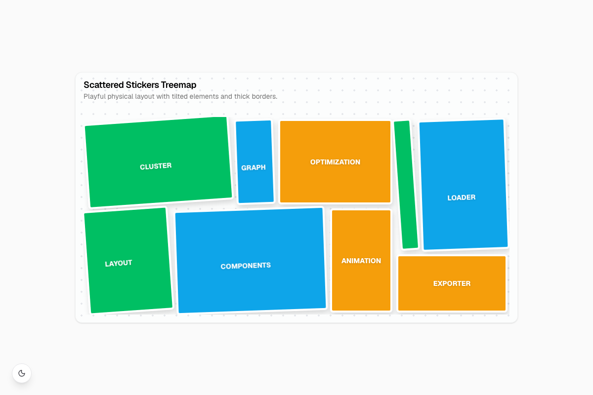 Scattered Stickers Treemap