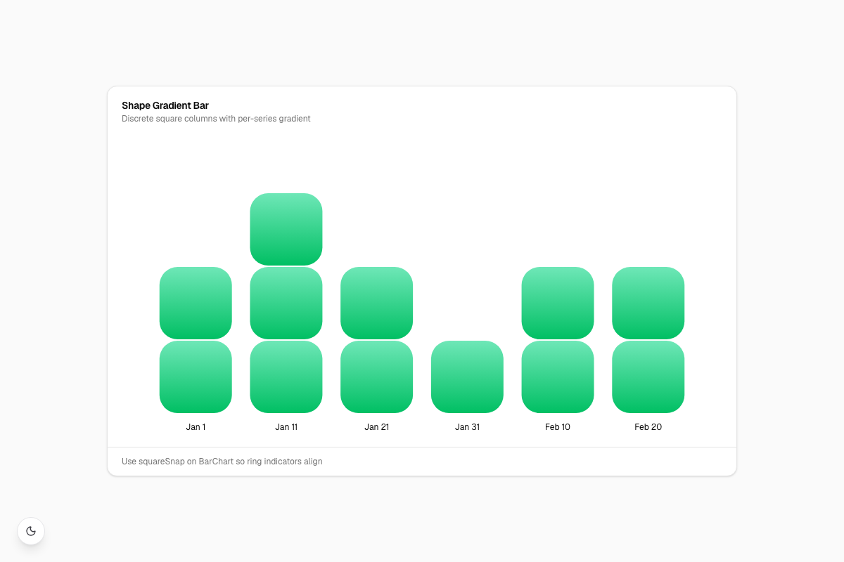 Shape Gradient Bar