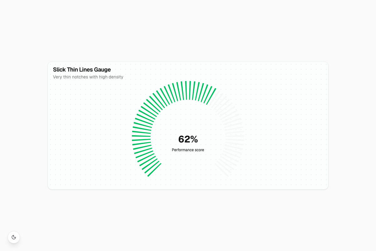 Slick Thin Lines Gauge