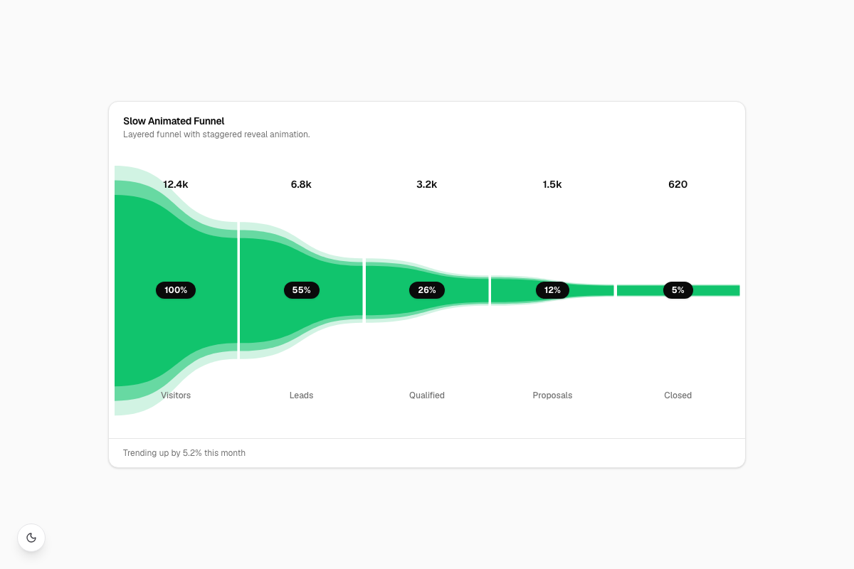 Slow Animated Funnel