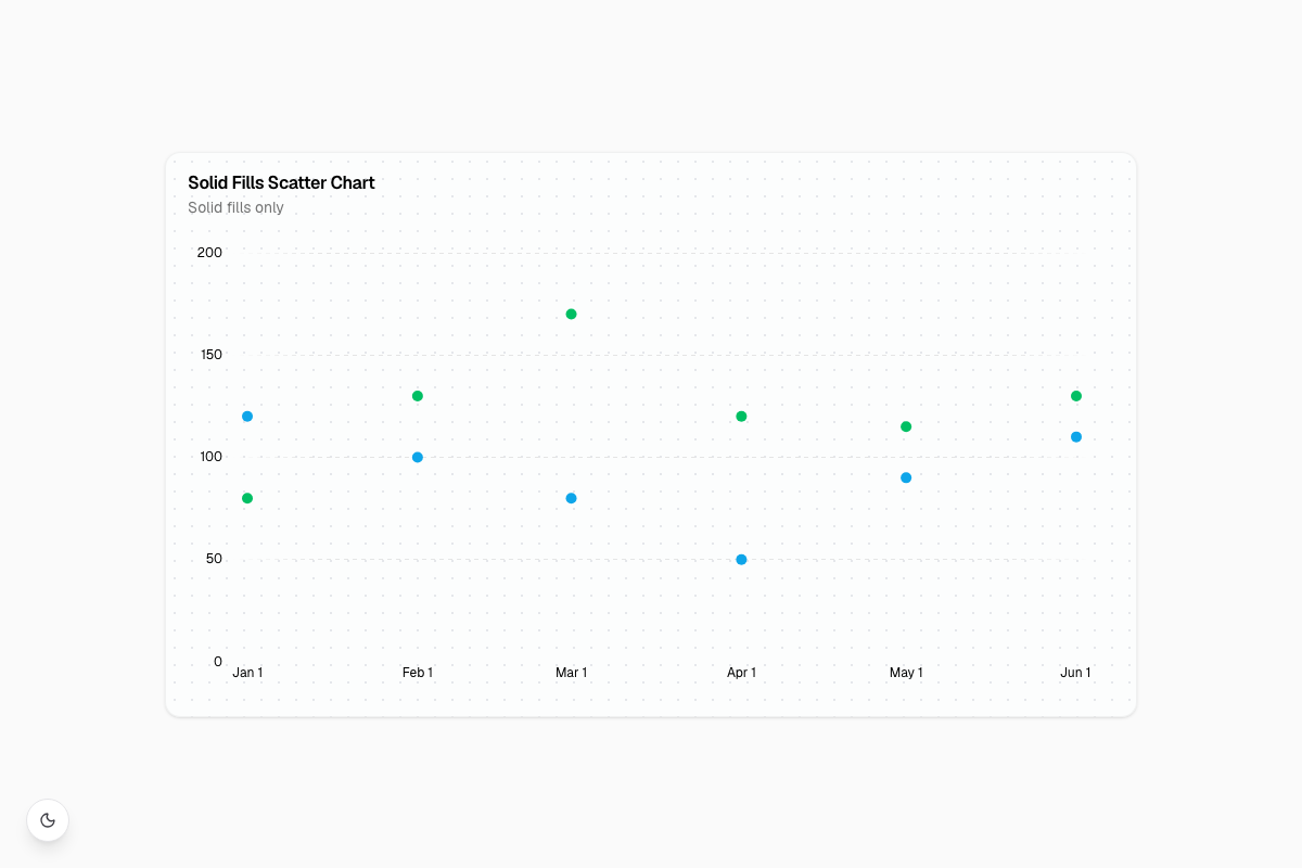 Solid Fills Scatter Chart