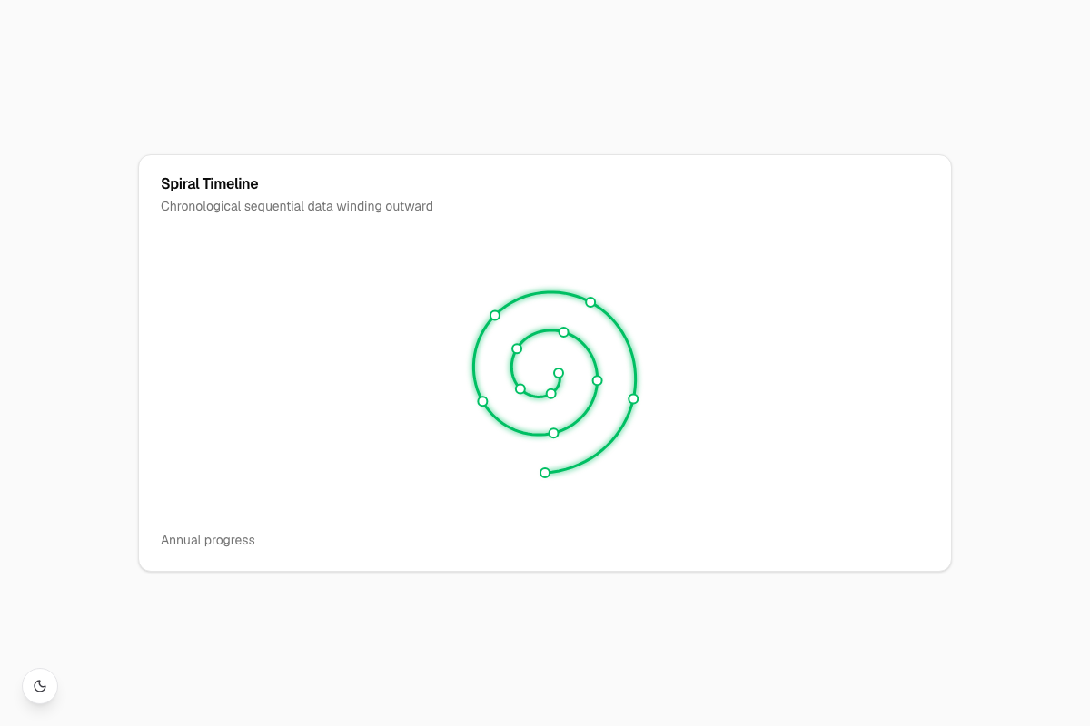 Spiral Timeline