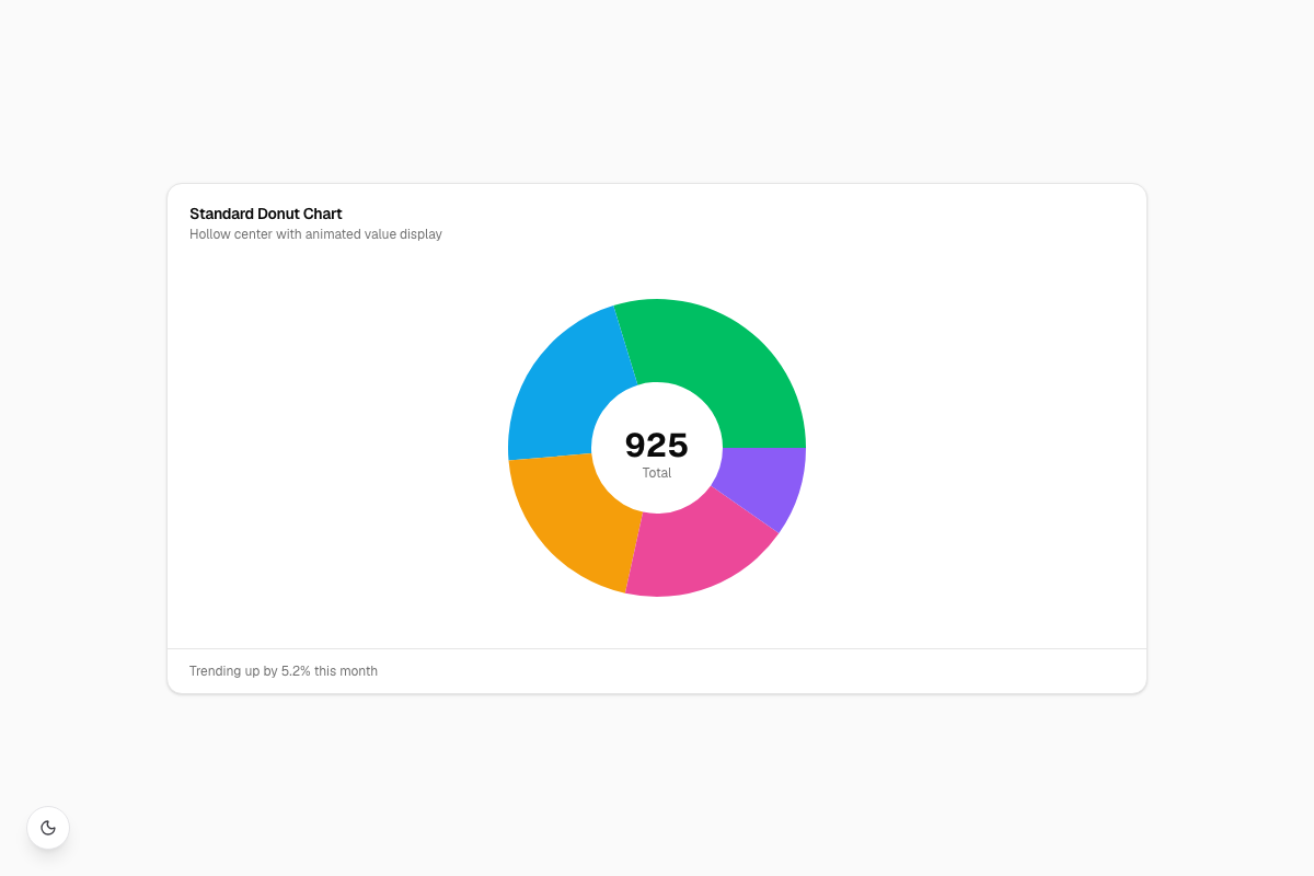 Standard Donut Chart