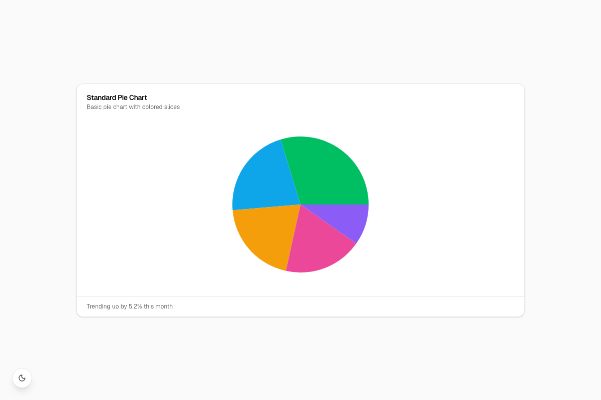 Standard Pie Chart