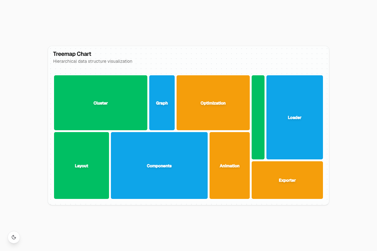 Standard Treemap