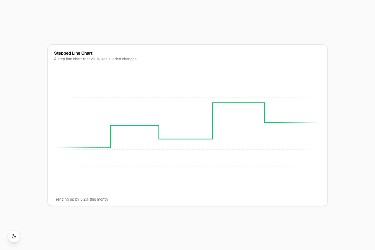 Stepped Line Chart