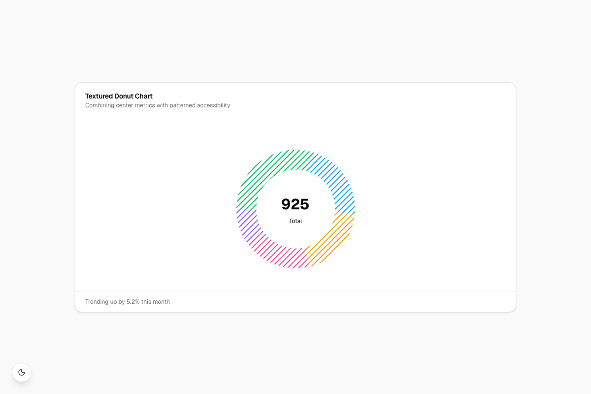 Textured Donut Chart