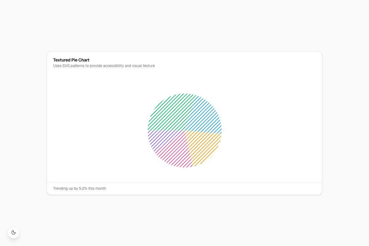 Textured Pie Chart