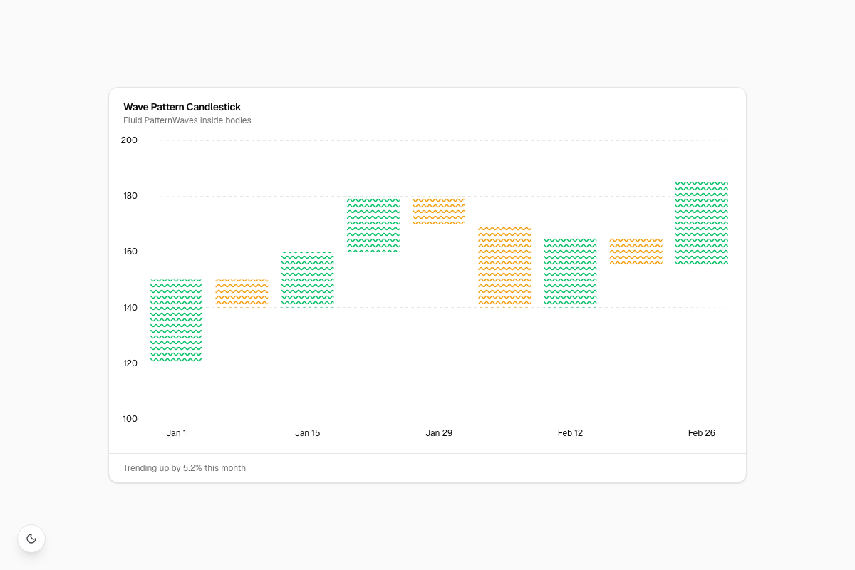 Wave Pattern Candlestick