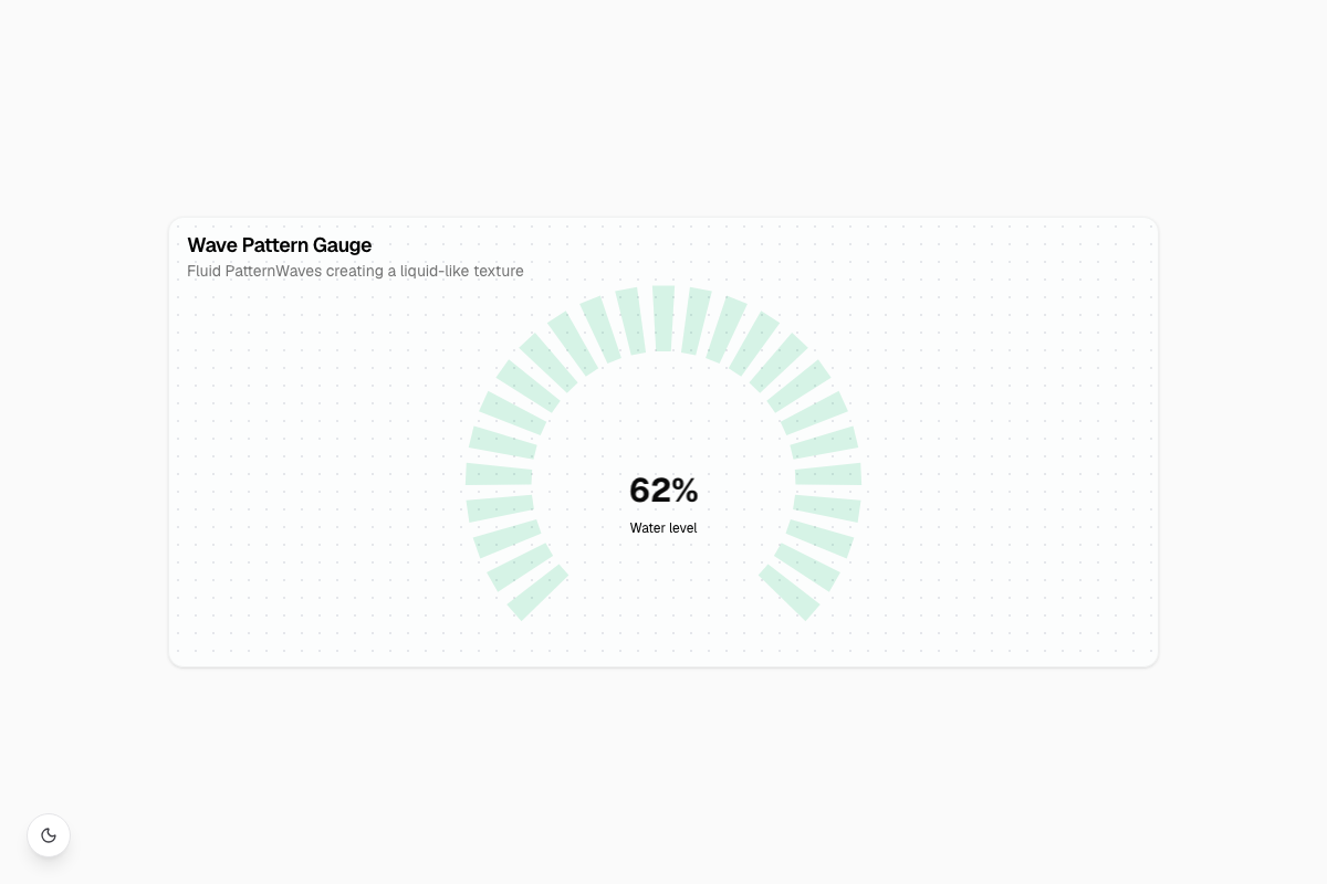 Wave Pattern Gauge