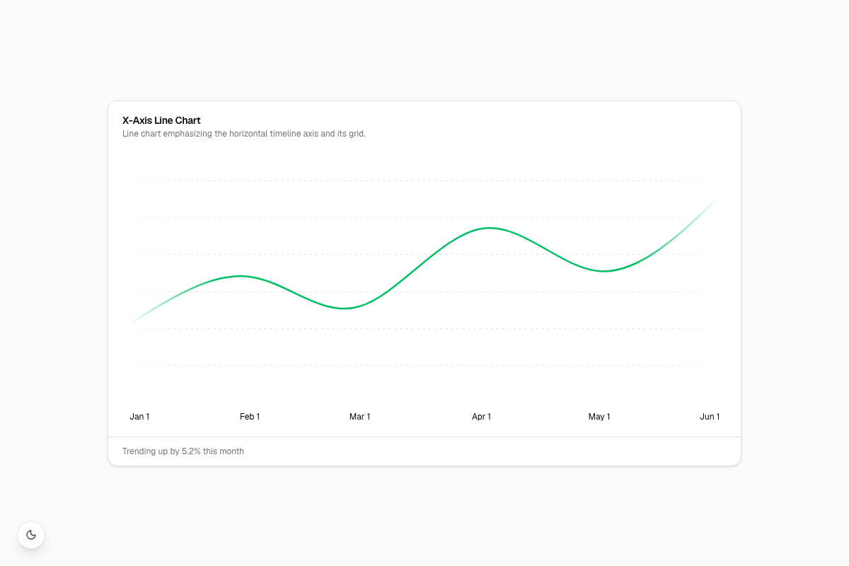 X-Axis Line Chart