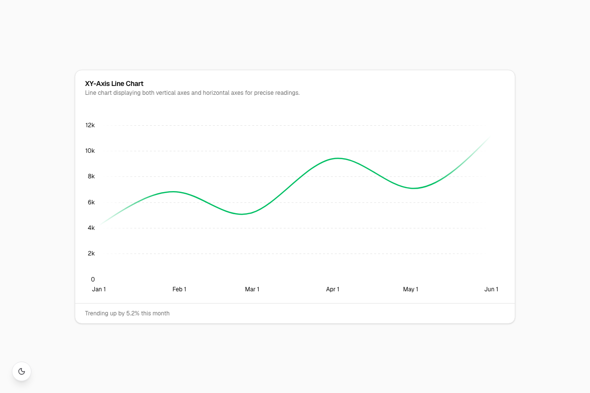 XY-Axis Line Chart