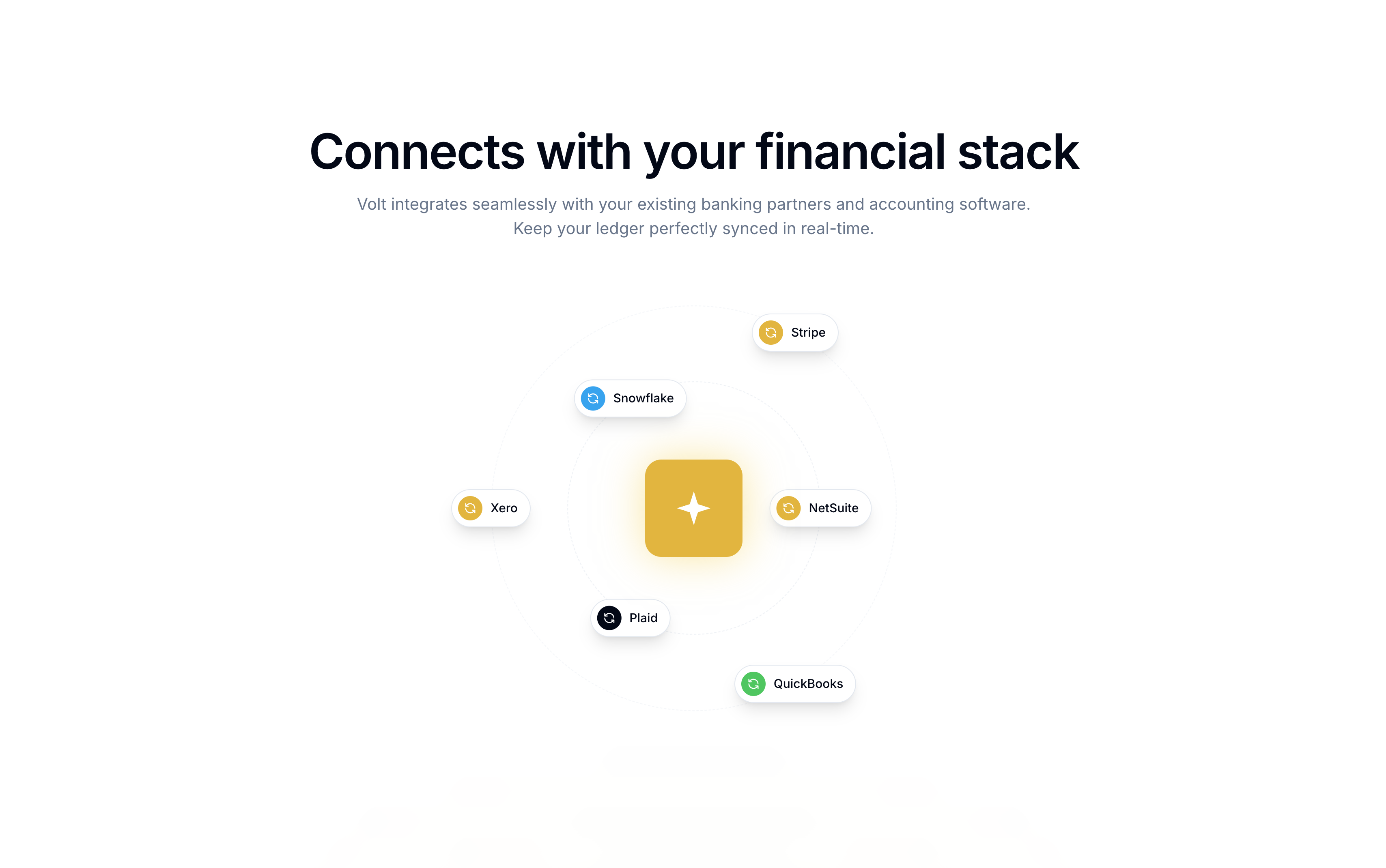Volt — The modern payment infrastructure Preview 3
